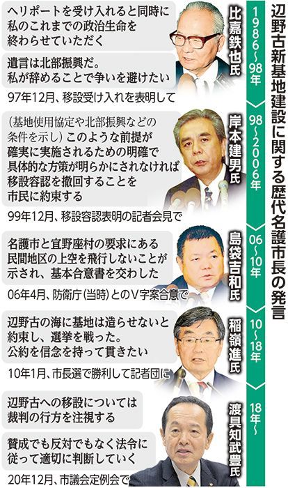 渡具知名護市長 就任3年 新基地の賛否いまだ示さず 歴代4市長と一線 琉球新報デジタル 沖縄のニュース速報 情報サイト