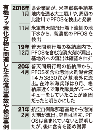 うるまpfos流出で地位協定補足協定2度目の適用 米軍の制約多く依然課題も 琉球新報デジタル 沖縄のニュース速報 情報サイト