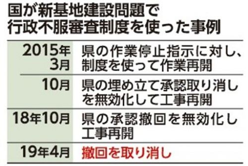 深掘り 全国知事会が国関与 見直し 提言 背景に辺野古 沖縄県 全国で起こり得る 琉球新報デジタル 沖縄のニュース速報 情報サイト