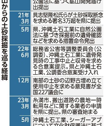 中止訴え署名、ハンスト　県議会、全会一致で意見書