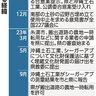 中止訴え署名、ハンスト　県議会、全会一致で意見書