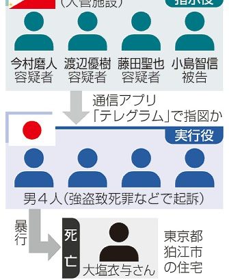 狛江事件　４人再逮捕　強殺疑い　比から送還の指示役