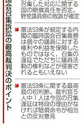 国会召集訴訟　宇賀裁判官「違法」言及　県選出議員ら敗訴確定