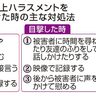 路上ハラスメント　どう対処　専門サイト、世界２００万人受講