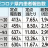 コロナ感染　２９６０人　５週ぶりに減少