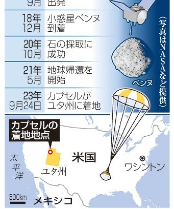 米国版はやぶさ帰還　小惑星から石、日本も分析　太陽系の謎解く鍵に　日米採取の石比較へ