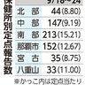 コロナ感染　２９３０人　前週からほぼ横ばい