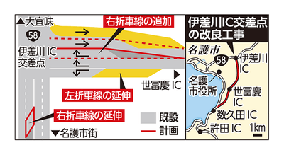 名護伊差川IC　改良工事を実施　20日から、渋滞緩和へ