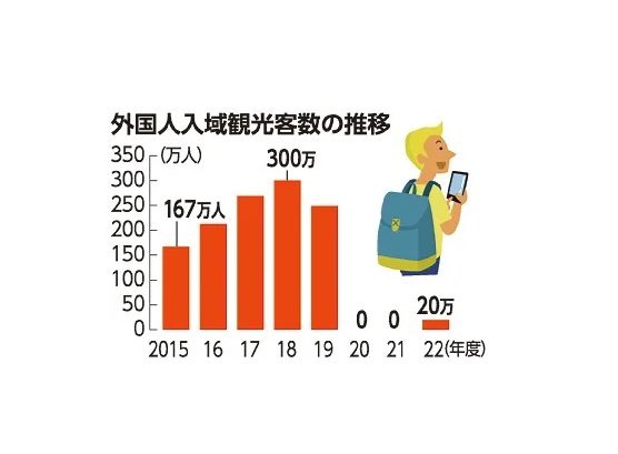 那覇－高雄線が1月に再開　中華航空、台北線も増便へ