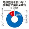 性教育歯止め規定「撤廃」８８％　「日本社会は子に安全」４４％　全国郵送世論調査