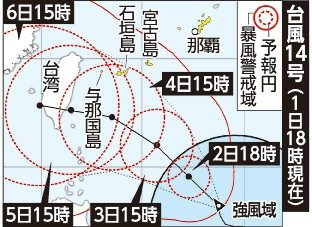 あす以降　先島接近恐れ　台風14号、大しけ見込み