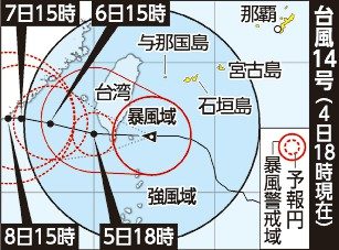 台風14号、宮古・八重山で大しけ続く　与那国大雨恐れ