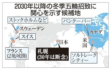 札幌市　３０年五輪断念表明　３４年以降招致も困難