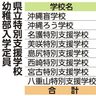 特支校幼稚部　来年度定員４２人　前年度より６人増