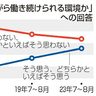 仕事と両立　困難５３％　がん治療　検診率減、コロナ影響か