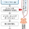 公共ドメイン１９件出品　偽サイト悪用に懸念