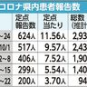 コロナ感染者　６週連続減少