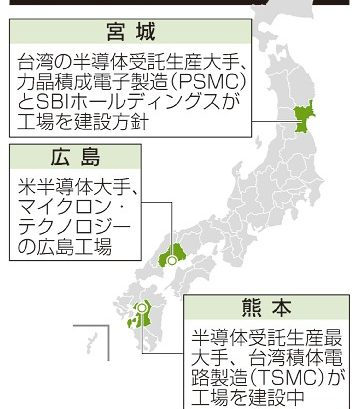 宮城に工場建設へ　台湾半導体　ＳＢＩＨＤと共同