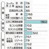 ９月景況「着実に回復」　おきぎん経研　判断を維持