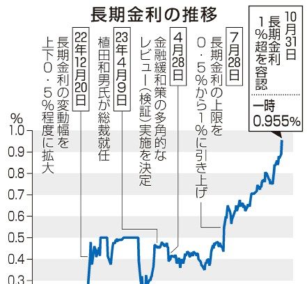 緩和再修正　景気に冷水も　日銀　政府対策とちぐはぐ感　　　