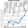 緩和再修正　景気に冷水も　日銀　政府対策とちぐはぐ感　　　