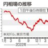 円下落　一時１５１円６０銭　東京市場　日銀修正、小幅受け止め