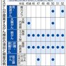 がん検診、絞って受診提案　ウェブ審査のシステム開発