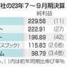 米巨大ＩＴ　５社増益　７～９月　純利益、計１３兆円