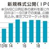 新規上場数、伸び悩み　東証　新興企業に投資回らず