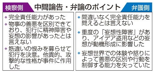 責任能力で主張対立　京アニ公判　最大争点の審理終了