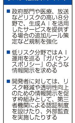 偽情報の拡散　対策検討　政府　ＡＩ活用のリスク軽減