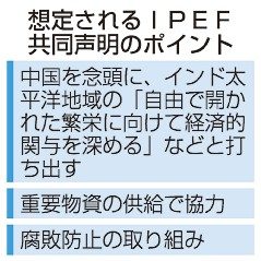 ＩＰＥＦ首脳、共同声明へ　１６日会合、物資供給で協力