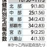 コロナ感染者　８週連続減少　１週間推計５４０人