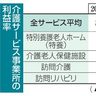 物価高　施設経営直撃　特養、老健　初の赤字　２２年度　政府、介護報酬上げ検討