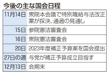 野党、神田氏追及で攻勢　臨時国会　補正予算審議に影響