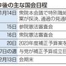 野党、神田氏追及で攻勢　臨時国会　補正予算審議に影響
