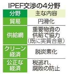 ＩＰＥＦ大筋合意へ　米主導、中国対抗で初成果