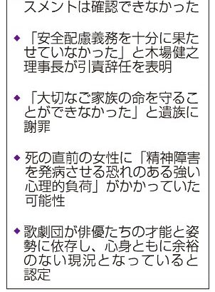 パワハラ否定「落胆」　遺族側、再検証求める　宝塚団員急死