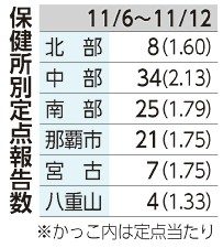 コロナ感染者　９週連続減少　１週間推計４６０人