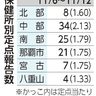 コロナ感染者　９週連続減少　１週間推計４６０人