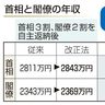 給与返納　申し合わせへ　首相と政務三役　対象期間は検討中