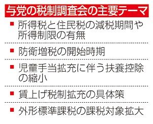 所得減税期間、制限焦点／自公税調開始　防衛増税時期も