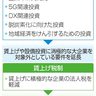 投資減税、賃上げ要件延長　消極的な大企業、対象外