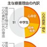 病気療養児、コロナ禍増　中高生は「心の病」半数