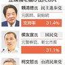 台湾総統選３候補争い　野党一本化決裂、与党優位