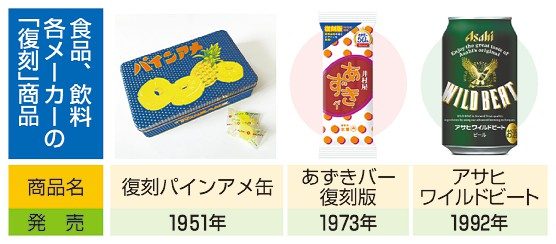 レトロ魅力、復刻続々　郷愁誘う菓子、ビール