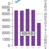 サポート詐欺　相談最多　年被害５億円超　生活センター、注意喚起