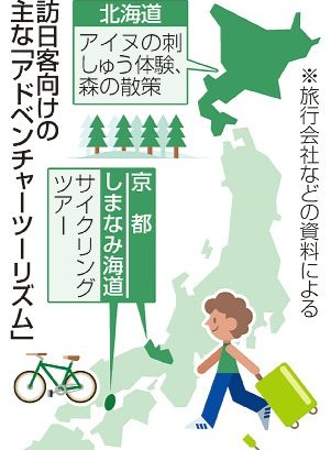 訪日客に体験型売り込み　富裕層の地方誘導に期待