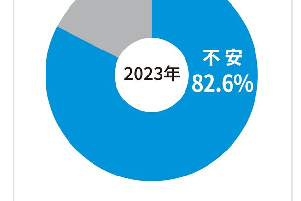 メットライフ生命が将来のお金と備えを全国意識調査