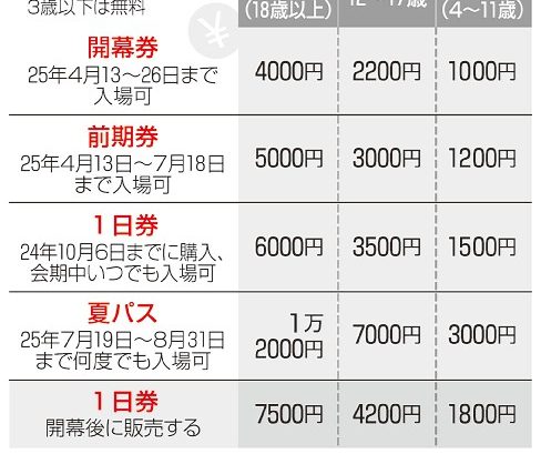 あすから前売り券発売　関西万博　開幕まで５００日